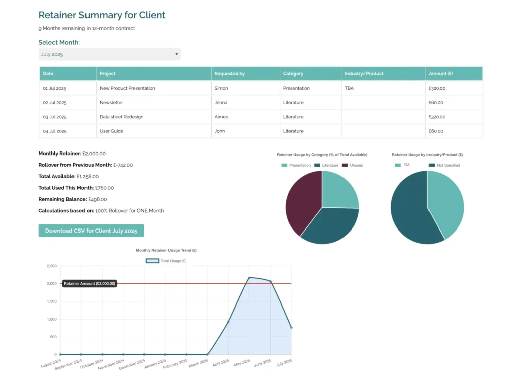 AVIDD+ Dashboard